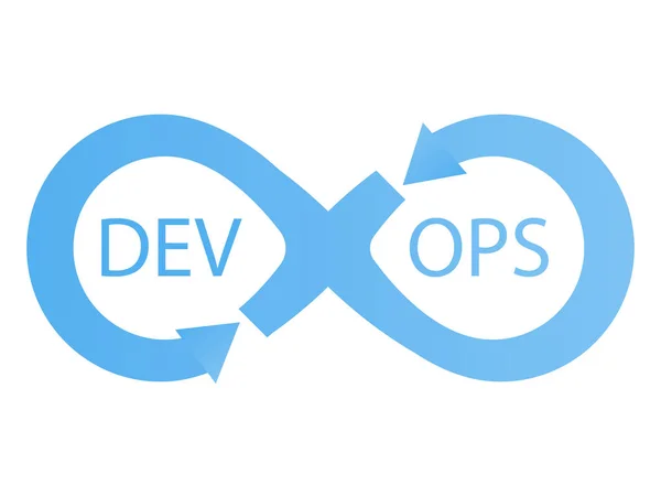 What Is DevOps?