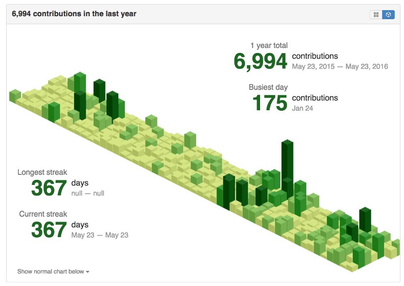 GitHub Streak Maintainer